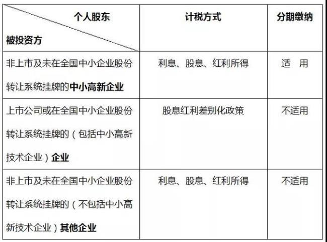 资本公积什么时候转增资本