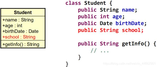 定义一个student类包含的属性有