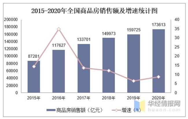 什么是同比增长额