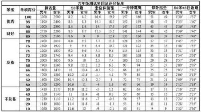 大学生立定跳远及格标准