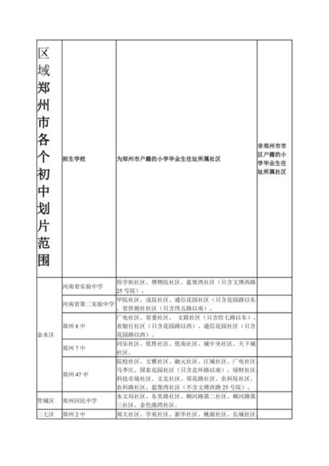 郑州市61中招生范围