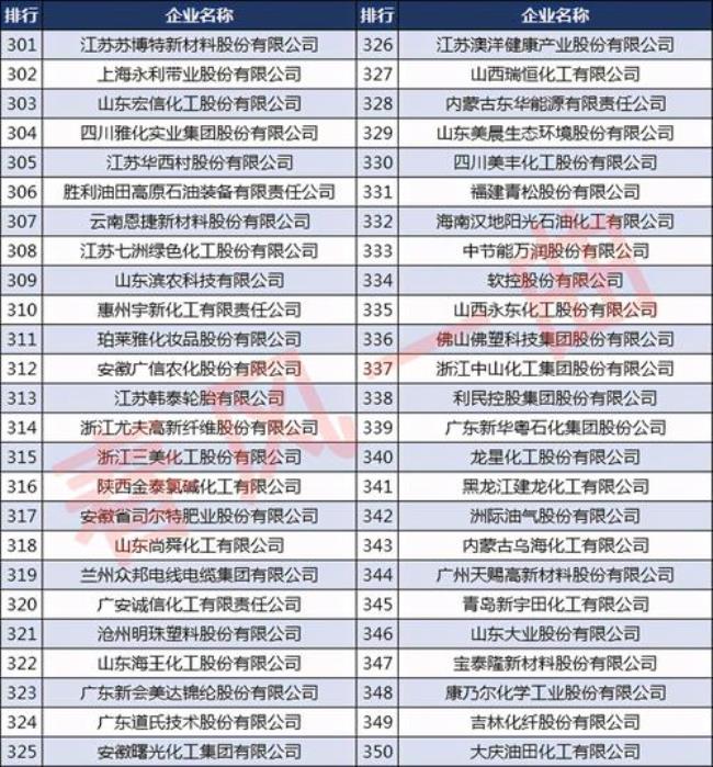 中国煤炭能源集团公司是500强吗