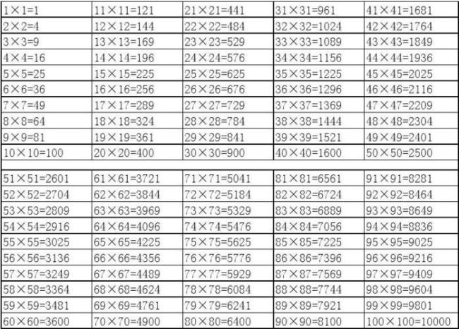 兀1-100的平方口诀表