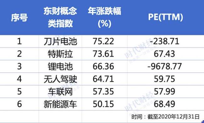 a股清洁能源汽车包括哪些