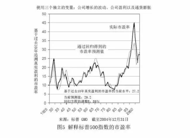 gdp如何扣除通货膨胀率