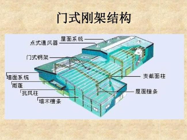 跨度表示法