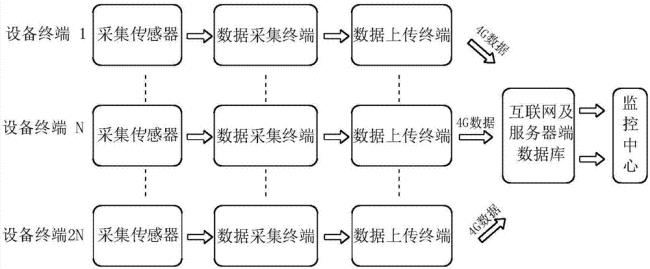 收集数据的常用方法有哪些