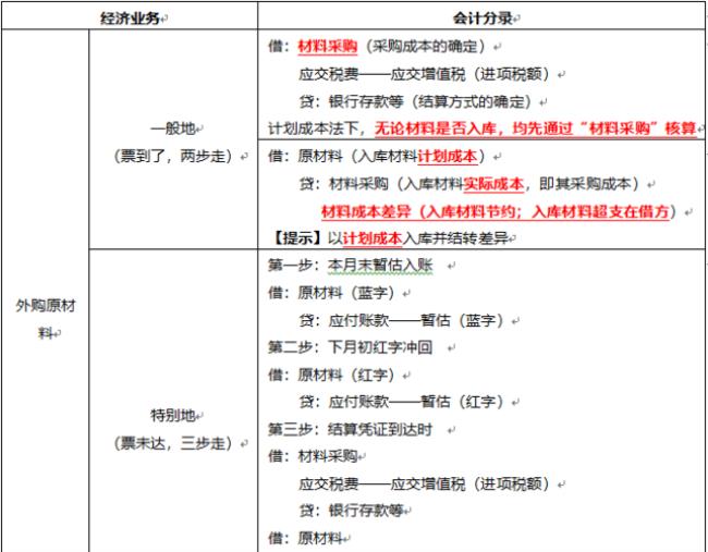 怎样学初级会计