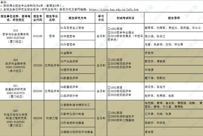 华侨大学研究生设立标准