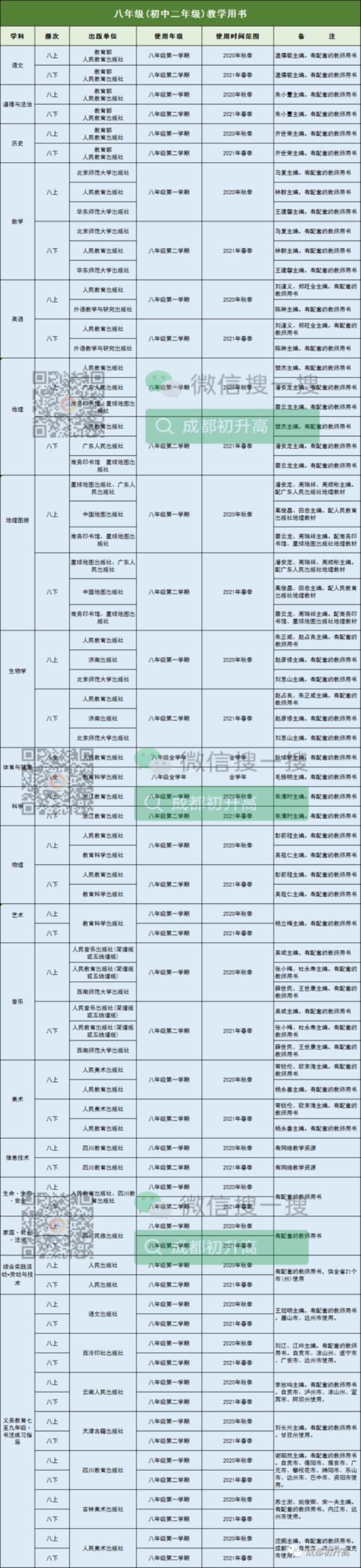 四川初中和重庆初中教材一样吗