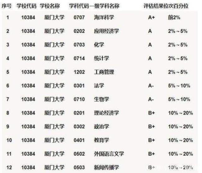 985福建占几个