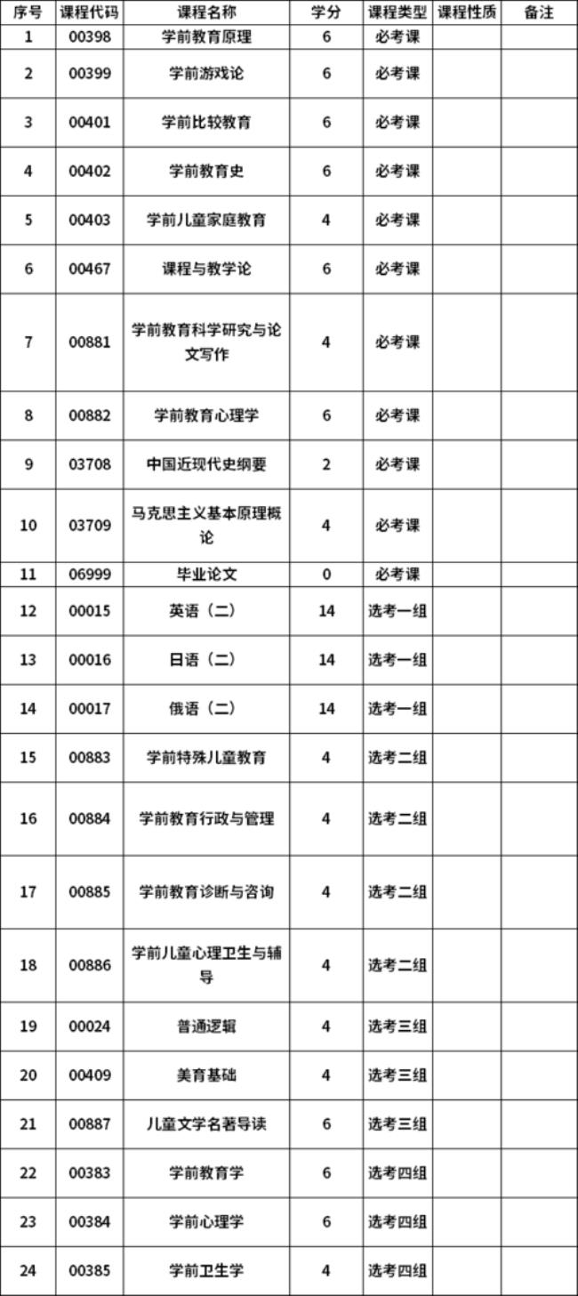 东北师范大学学前教育学怎么样