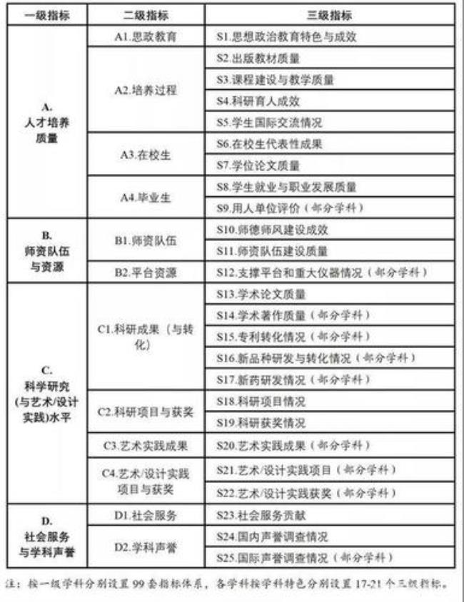 哈工程第五轮学科评估结果