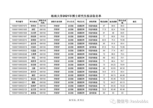 调剂海南大学研究生有奖学金吗