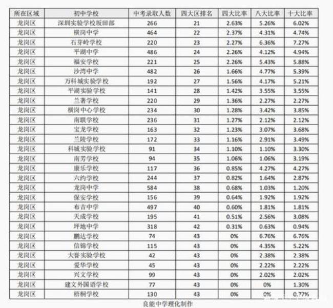 苏州东升学校初中学费多少