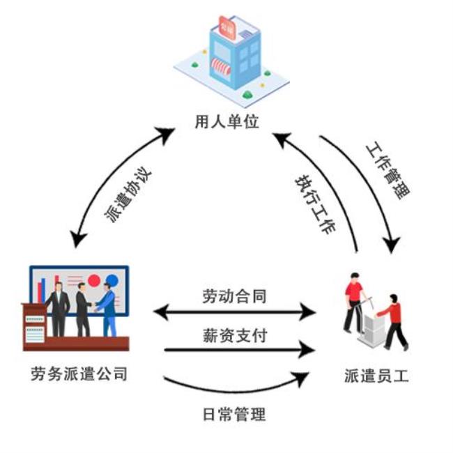 去邮政的劳务派遣工怎么样