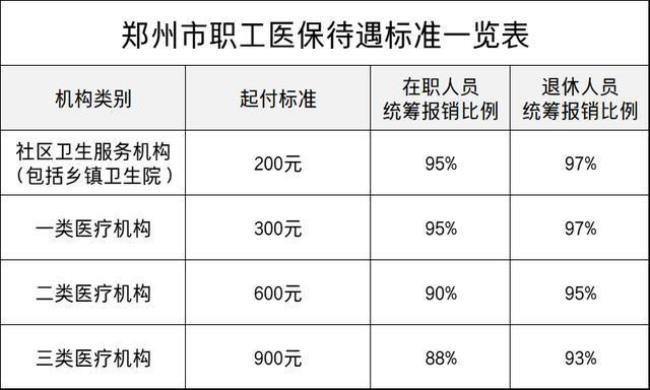 河北省医院报销等级划分标准