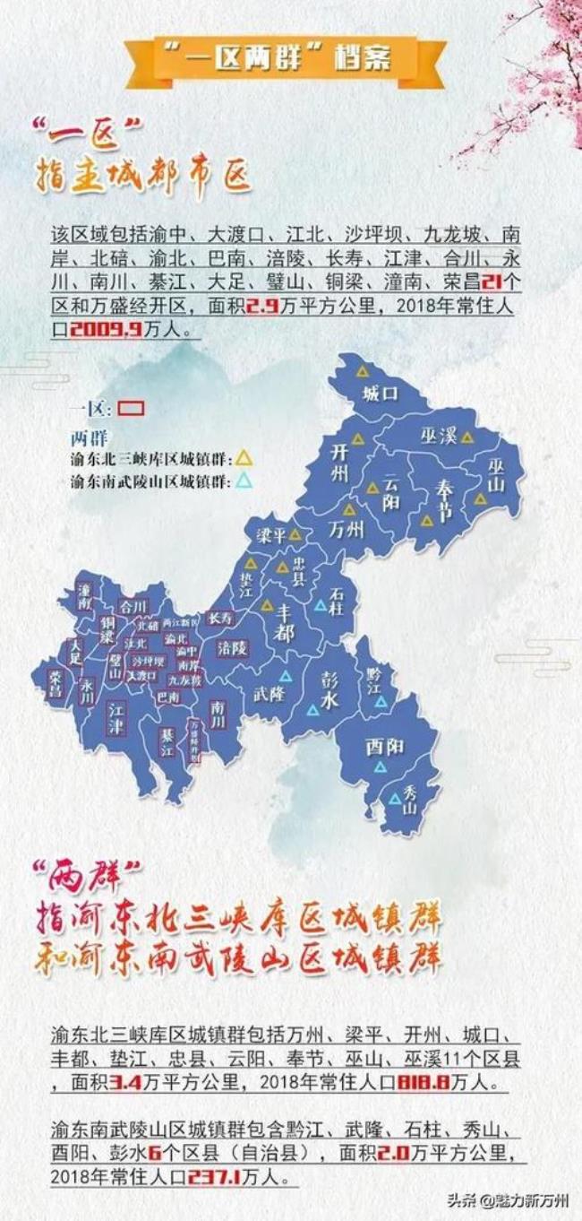 重庆21个主城区是哪些