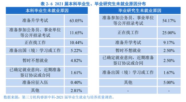 北京籍公费师范生就业情况怎样