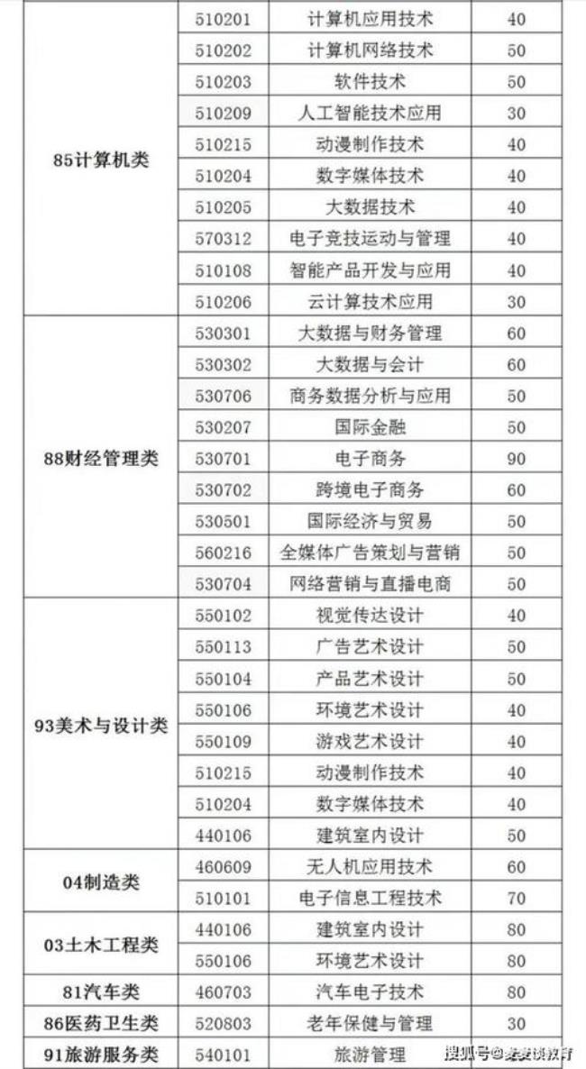 福建哪些大专院校有招定向生么