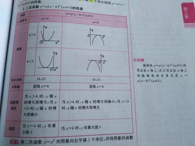 二次函数代入法公式