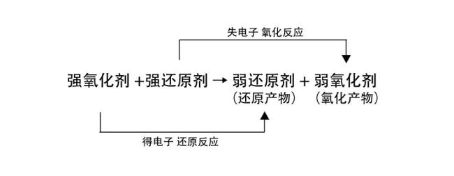 人体内呼吸链中电子得失情况