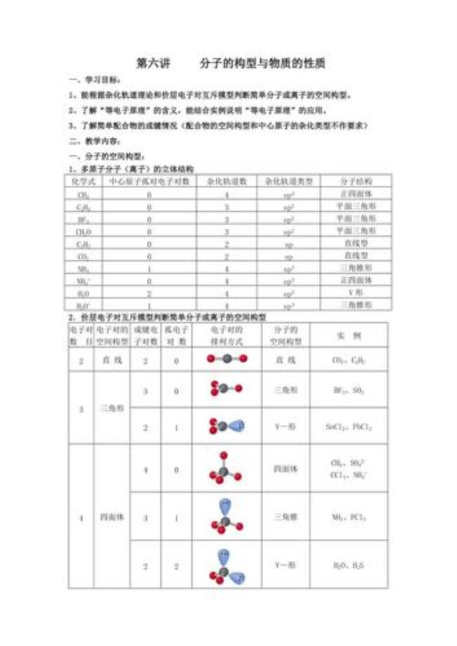 物质的分子是什么形态