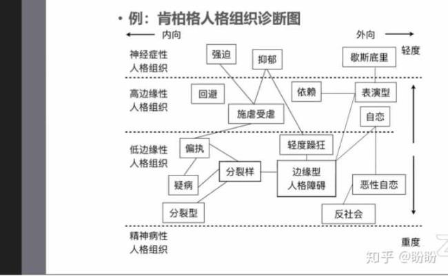 万能型人格什么意思