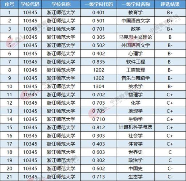 浙江师范大学研究生学费