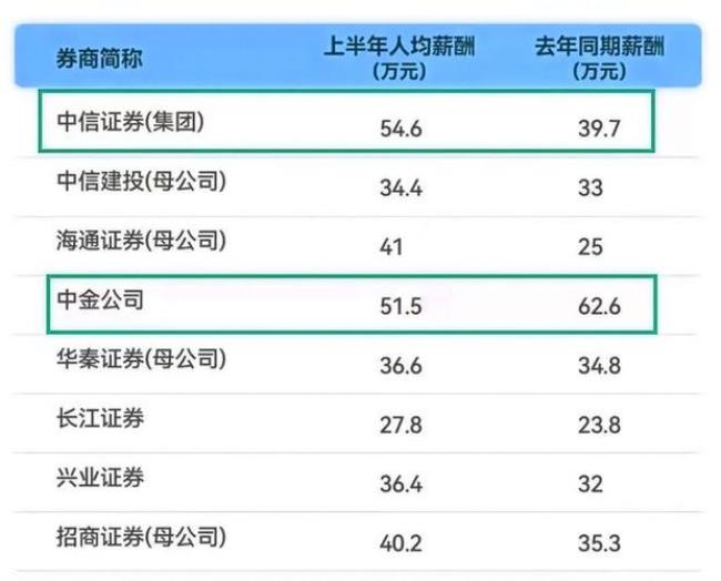 中信集团一级子公司都有哪些