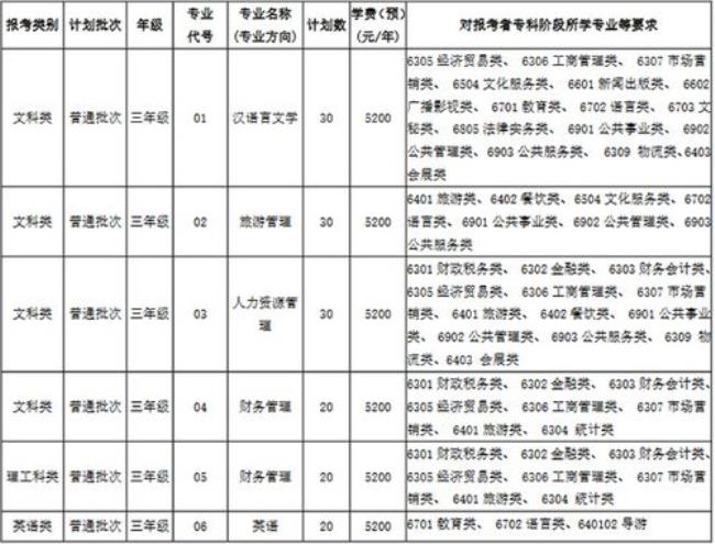 淮阴师范学院转专业好不好转