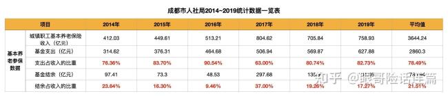 成都退休人员社保年检