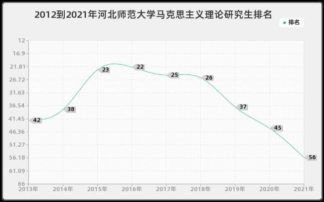 河北师范大学研究生报考人数