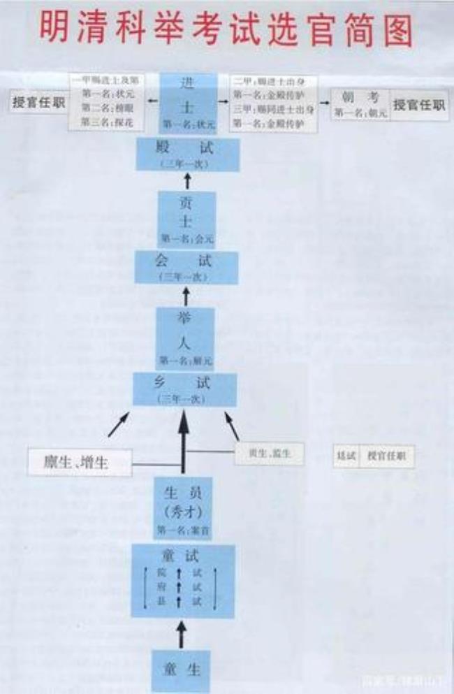 科举取士制度是什么意思