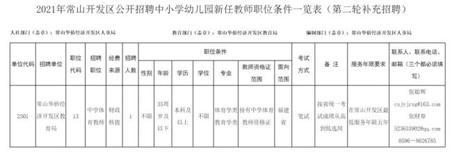 教师招聘补录什么意思