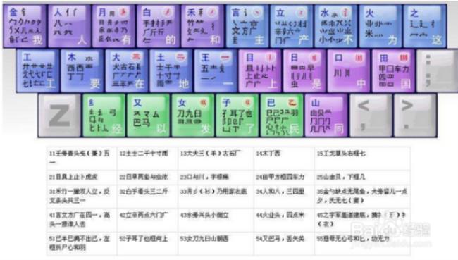 遴选怎么打五笔