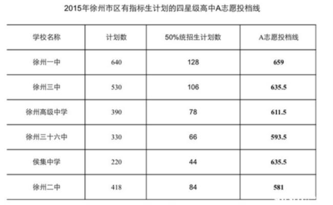 358分无锡可以上高中吗