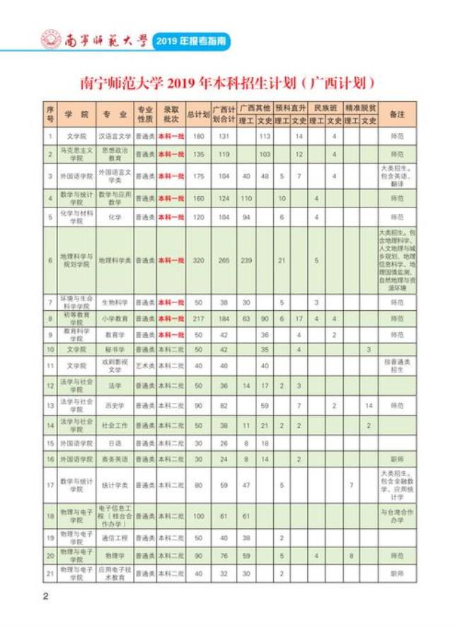 南宁大学面积排名