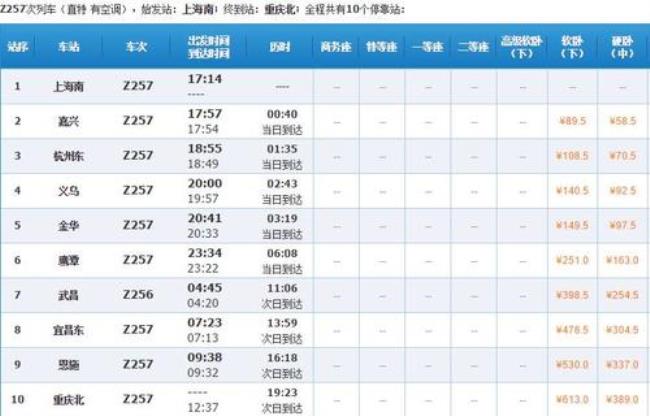 z266次火车途径哪些景点