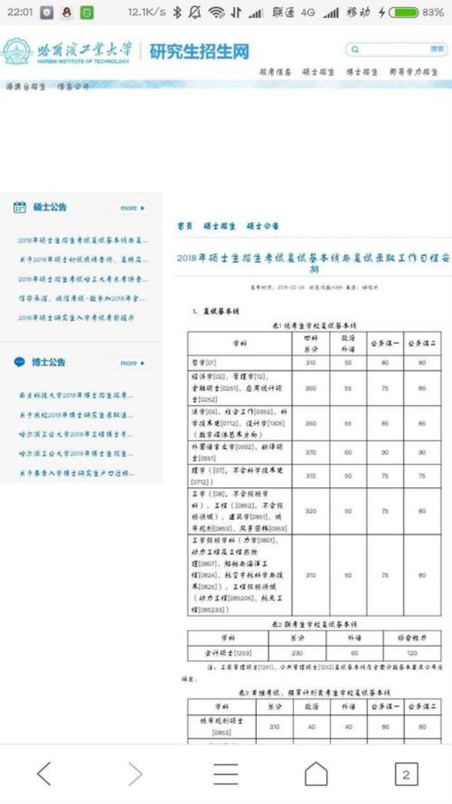 哈工大考研复试通过率