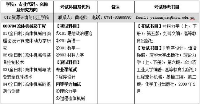 南昌大学考研热门吗