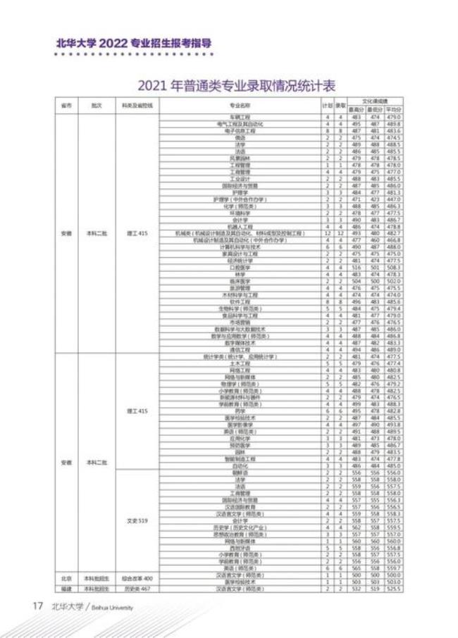 北华大学大专都有什么专业