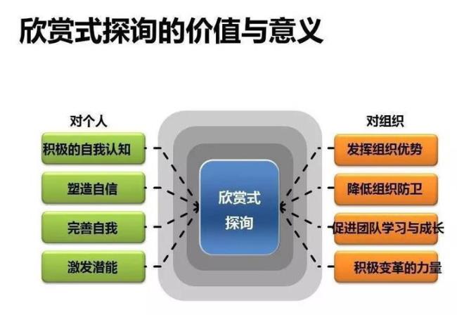 一课三备和行动教育的异同