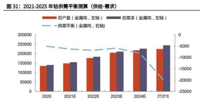 供需结构是什么