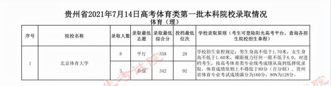 2022高考体育专项满分么