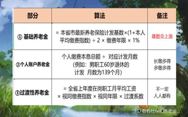 广东省各市过渡性养老金的计发