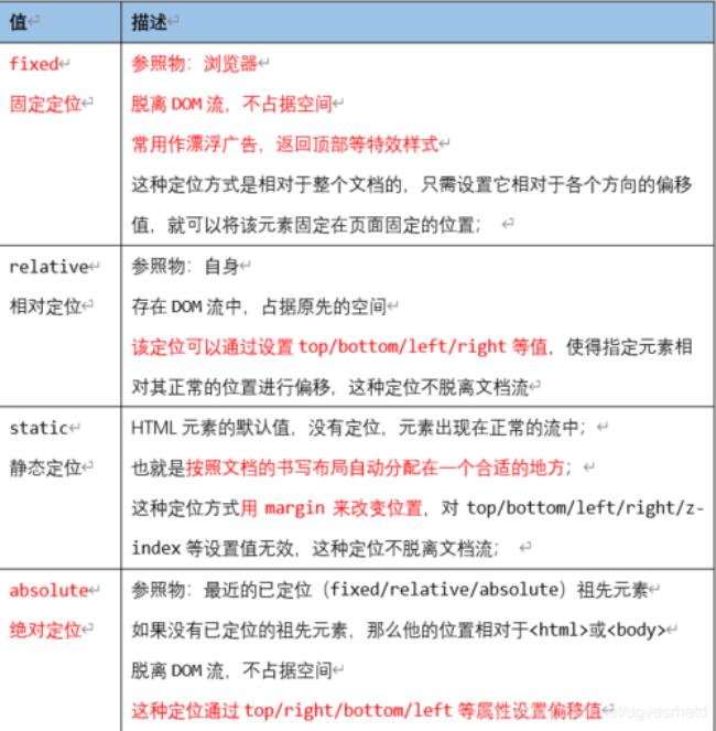 css的行内样式的特点是什么