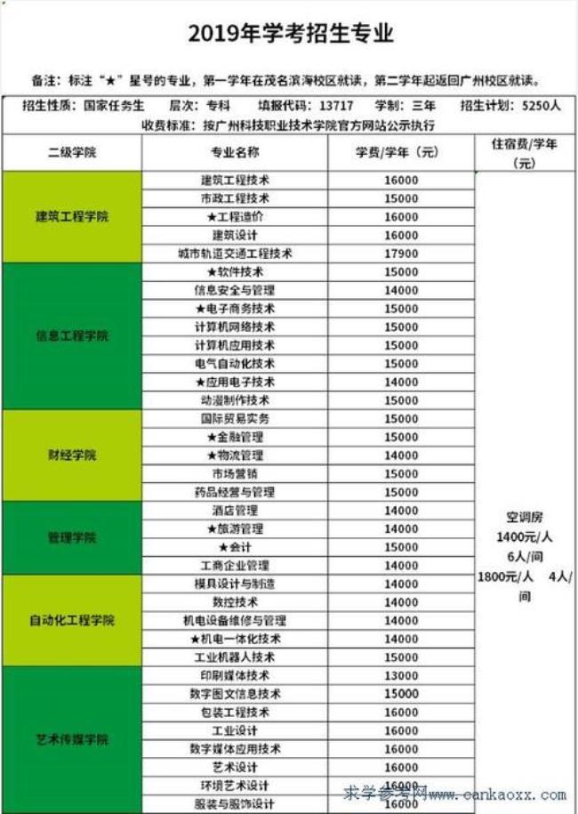 广东科技职业技术大学读几年