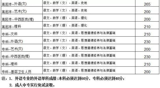 高考英语60分四级学多久才能过