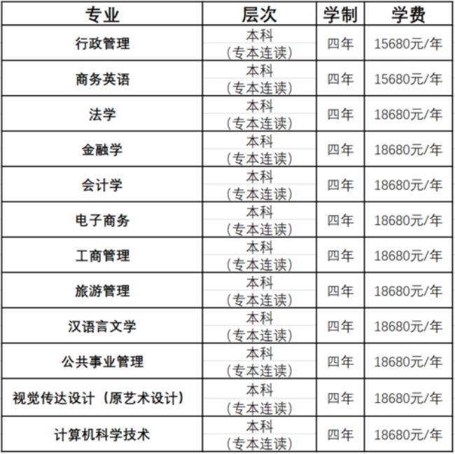 福建专本连读的公办大学